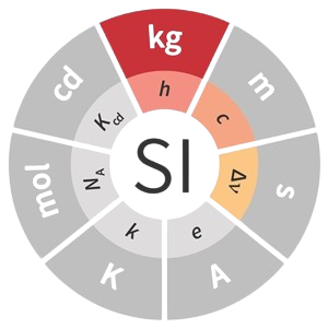 SI unit kilogram