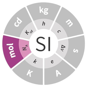 SI unit mole
